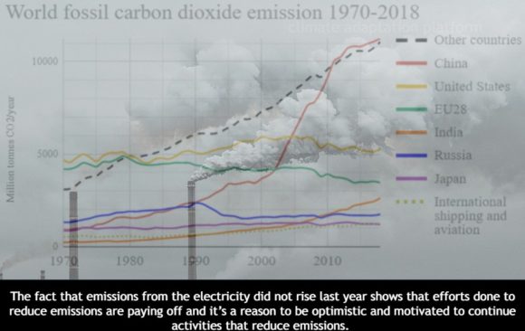 Good Climate Change News – No Rise in Global Carbon Emission in 2019