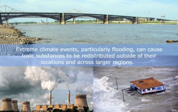 Impacts of Climate Change on Toxicity Redistribution in US Urban Areas