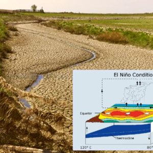 climate adaptation El Niño and Climate-Related Droughts