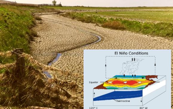 climate adaptation El Niño and Climate-Related Droughts