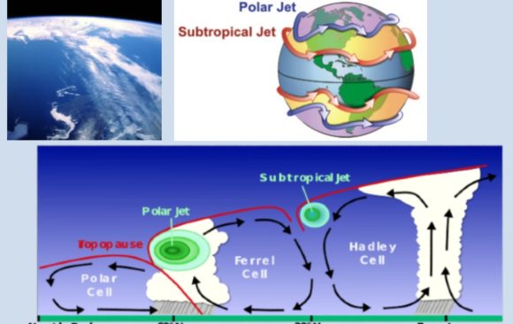 climate adaptation jet streams