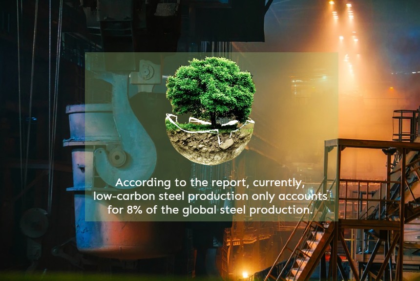 Innovations in the Green Steel Industry - Climate Adaptation Platform