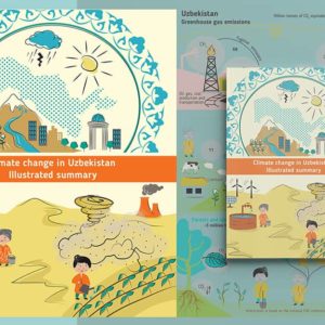 Climate Adaptation and Mitigation Uzbekistan