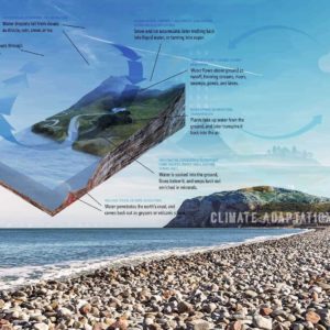 climate adaptation platform hydrological cycle