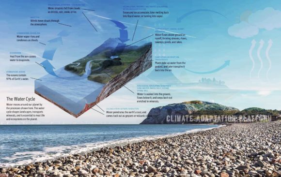 climate adaptation platform hydrological cycle