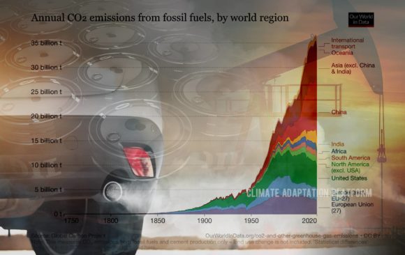 climate adaptation platform carbon emissions world inventory