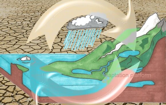 climate adaptation water cycle