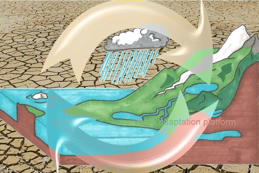 climate adaptation water cycle